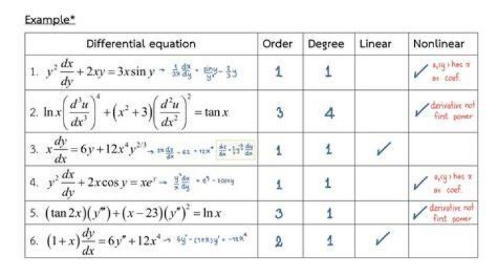 How to define linear and non-linear differential equation