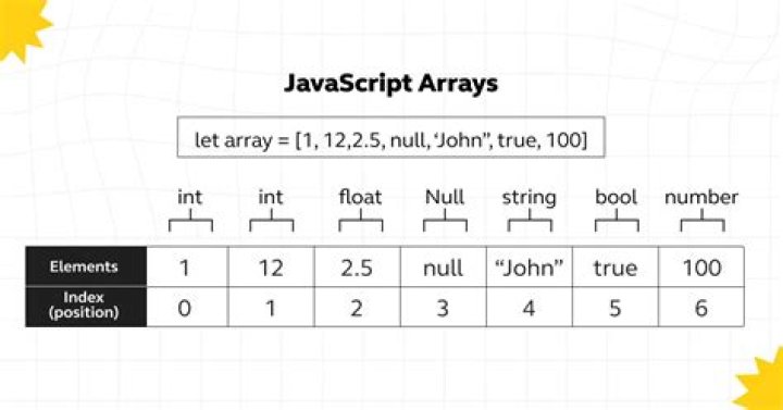 How to determine if Javascript array contains an object with an attribute that equals a given value?