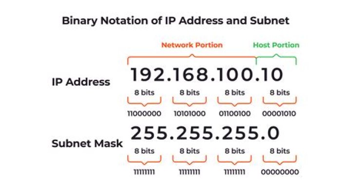 how to determine name/ip of primary network interface on centos x64 VPS