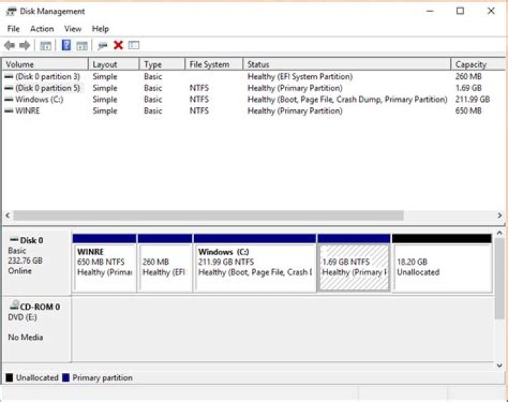 How to determine whether healthy Windows 10 partition safe to delete