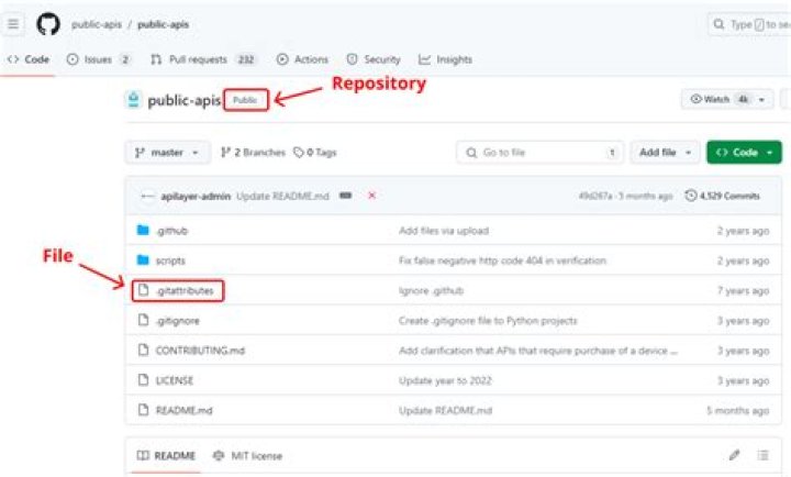 How to download a file from private GitHub repo via the command line