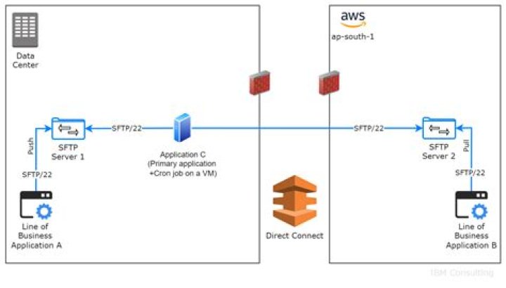 How to download a single large file over sftp or http etc using multiple simultaneous connections [closed]
