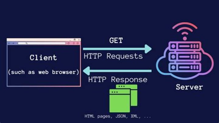 How to easily start a webserver in any folder?