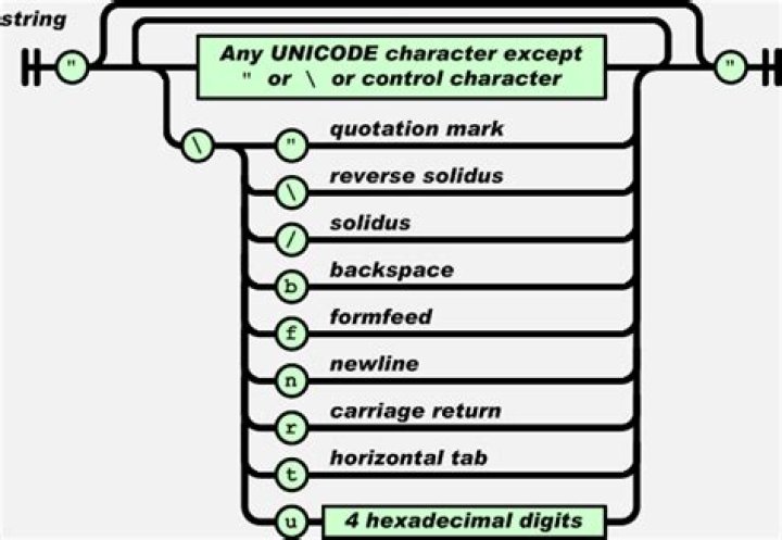 How to escape special characters in building a JSON string?