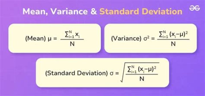 How to find a data value using only standard deviation?