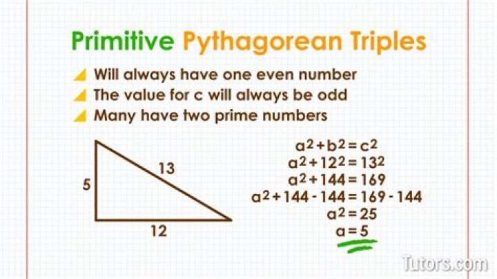How to find all primitive triples (a,b,c)? (Pythagorean Triples)