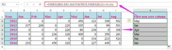How to find first non zero value in a column?