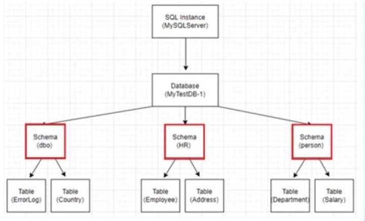 How to find schema name in Oracle ? when you are connected in sql session using read only user