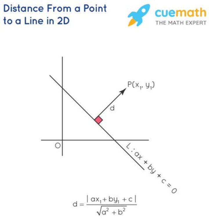 How to find the average distance from a point to a all the points on a given segment?