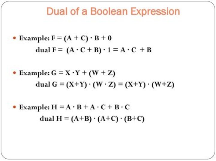 How to find the dual cone?