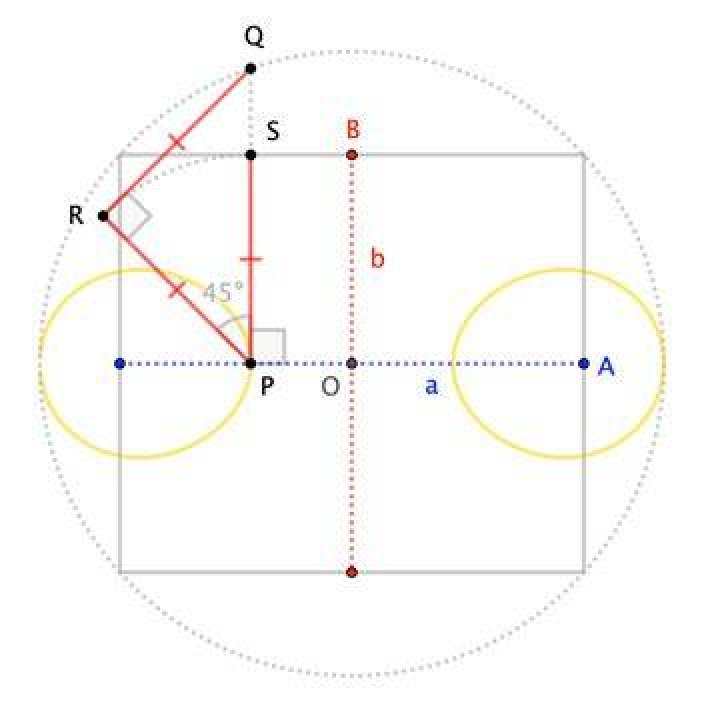 How to find the focus of a Cassini oval?