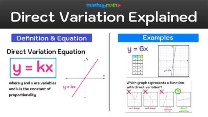 How to find the percent variation in Y is explained by X?