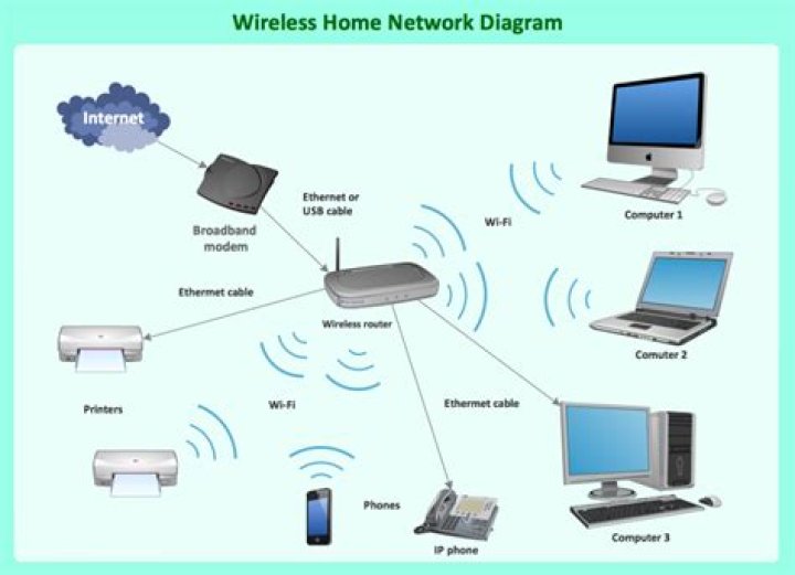 How to find the port(s) used by a device connected to my wifi