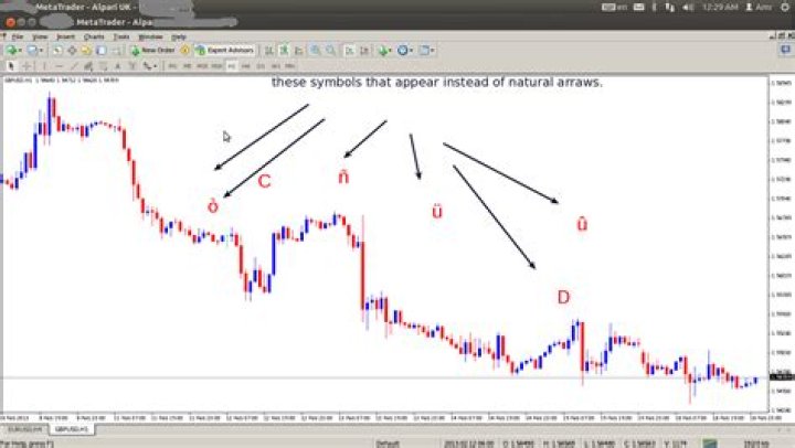 How to fix incorrect arrow issues in MetaTrader 4 running through Wine?