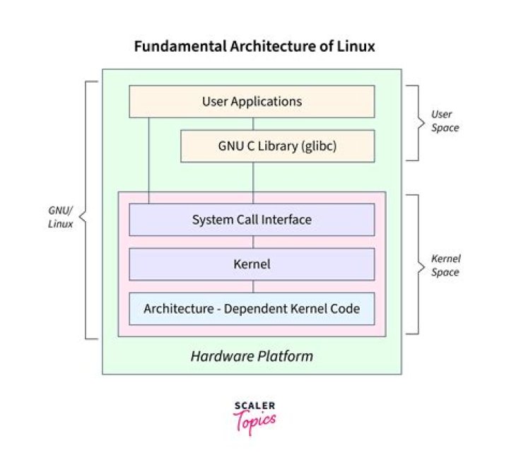 How to get a list of active drivers that are statically built into the linux kernel?