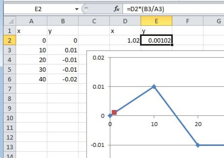 How to get a particular y value on a graph from Excel