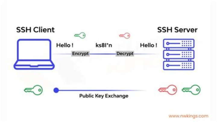 How to get the history of SSH connections with time?