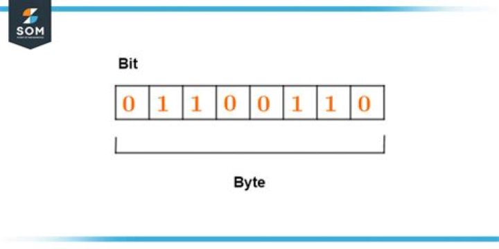 How to increase the byte size of a file without affecting content?