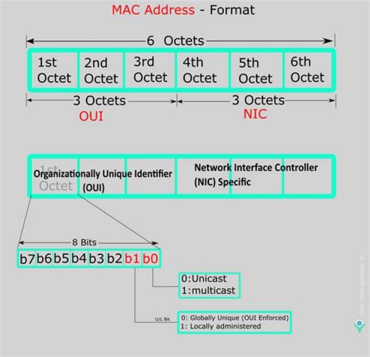 How to know if a network is locked by MAC address