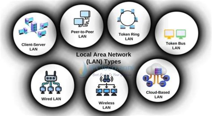 How to make a shortcut to Local Area network (LAN) Settings