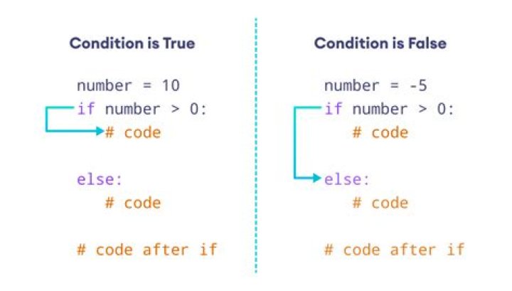 how to make an if-else in csh script