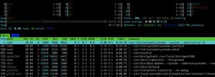 how to make htop to display network info and IO info like this?