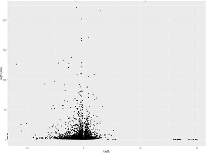 How to make multiple comparison with a control in R using Dunnett procedure?
