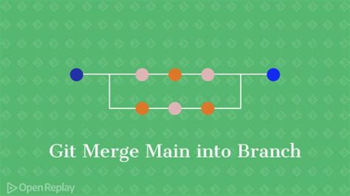 How to merge specific files from Git branches