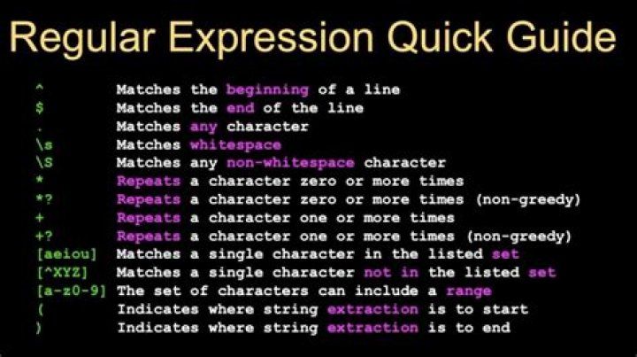 How to negate the regex in HTML page?