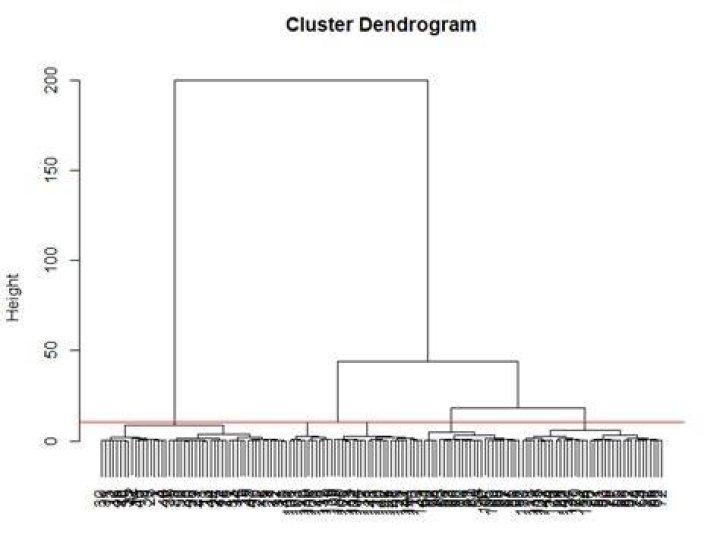 How to obtain the height of tree in cutree() knowing the number of clusters