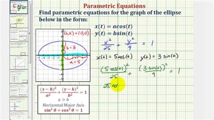How to parameterize an ellipse?