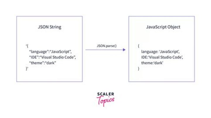 How to parse JSON Array (Not Json Object) in Android