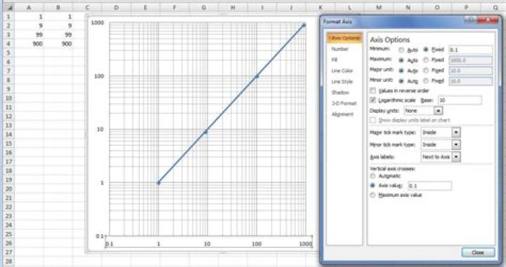 How to plot data in Excel with axes using logarithmic scaling?