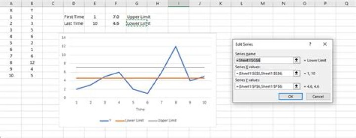 How to plot horizontal lines in scatter plot in Excel