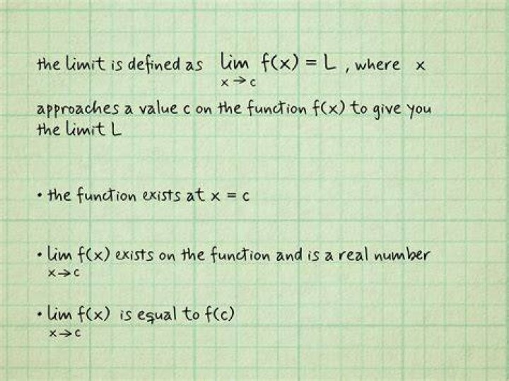 How to prove this limit does not exist