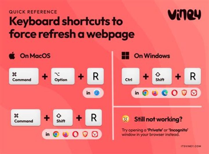 How to refresh a webpage with the keyboard?