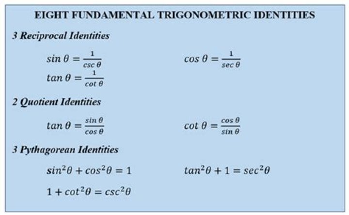 How to remember the trigonometric identities