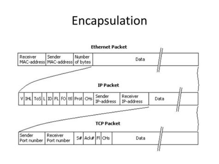How to send a tcp packet to a device inside WLAN with a local IP from an external network?