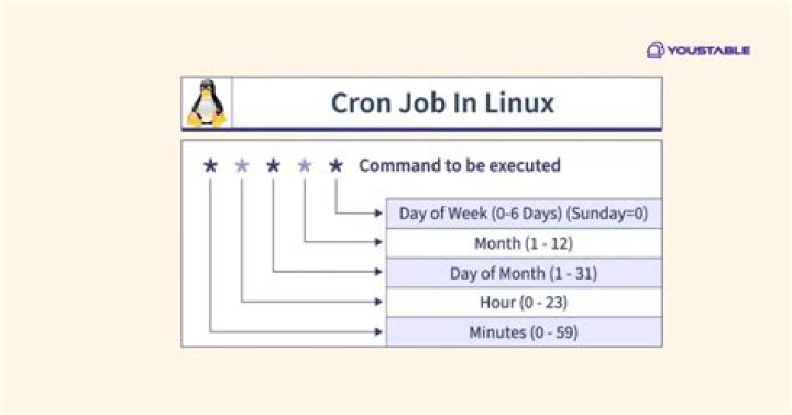 How to set a cron job to run every 3 hours [duplicate]