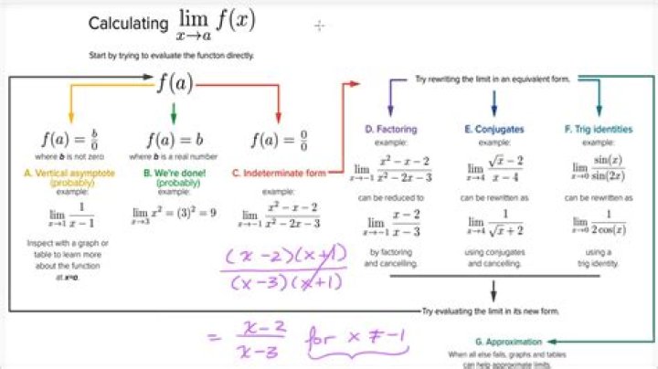 How to set end limits for csvread?