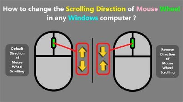 How to set GNOME Terminal to scroll a fixed number of lines with the mouse wheel?