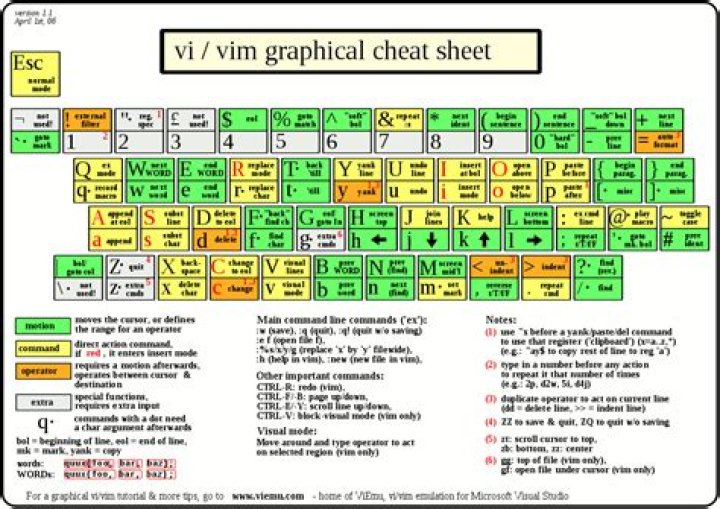 How to set Vim keyboard mapping for start of command