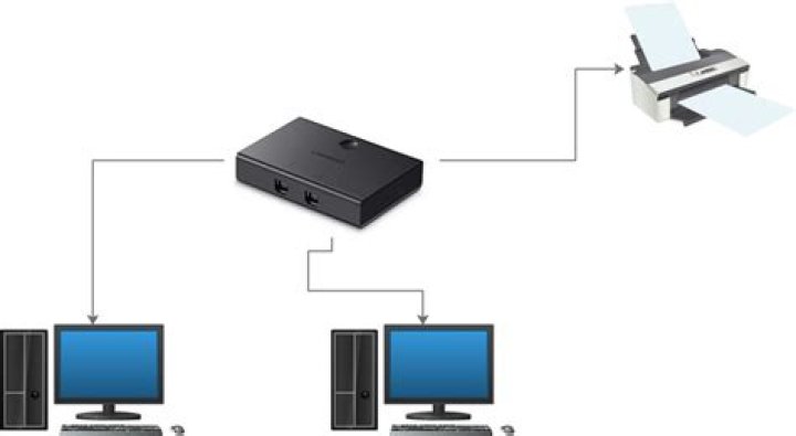 How to share a printer (or any usb devices) to two or more computers?