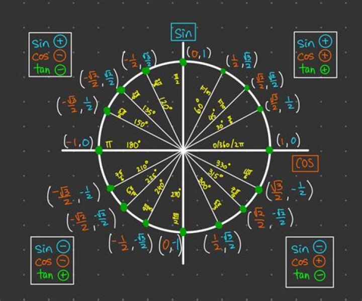 How to solve $\int_C Im(z) dz$ where $C$ is the unit circle