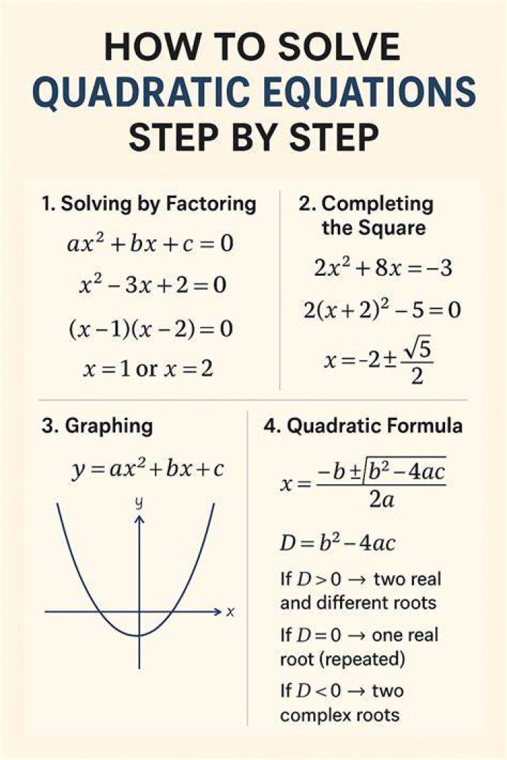 How to solve the equation $x^2-2x=\sqrt{ 2x^2-4x+3} $