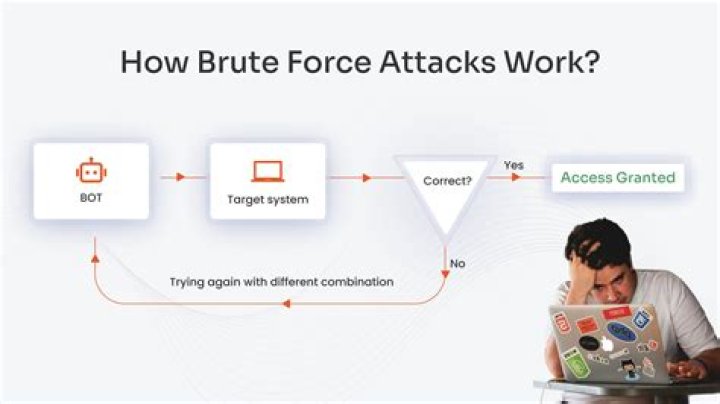 How to stop outgoing brute force attack