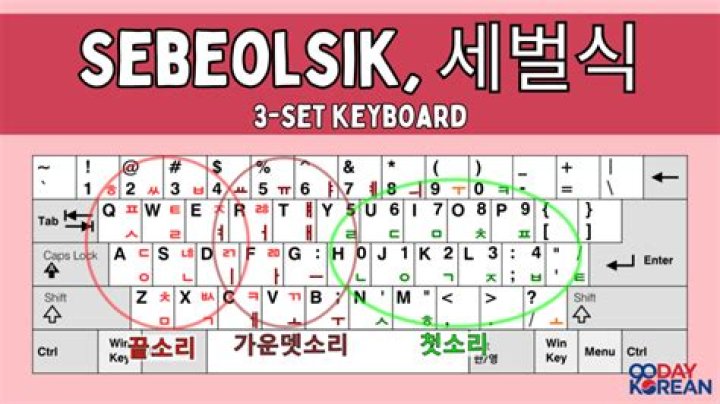 How to switch between Korean and English keyboard?