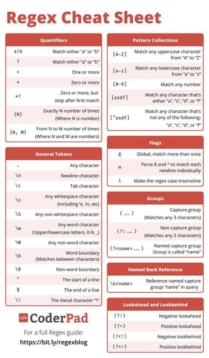 how to use Boost regular expression replace method?