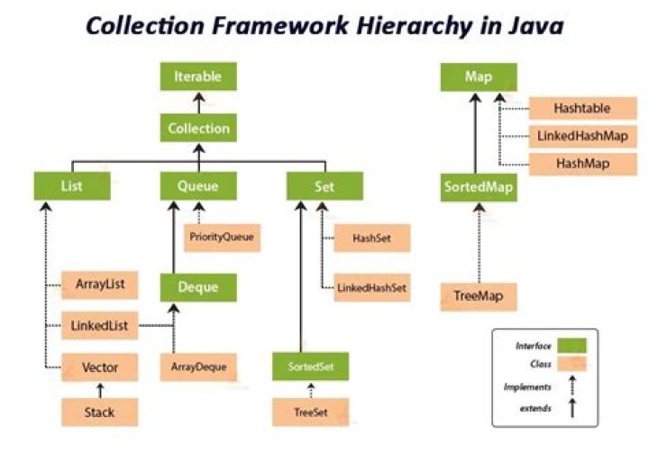 How to use Collections.sort() in Java?