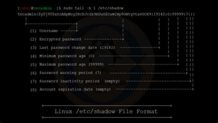 how to use mkpasswd to generate a password in shadow file in ubuntu 10 lucid